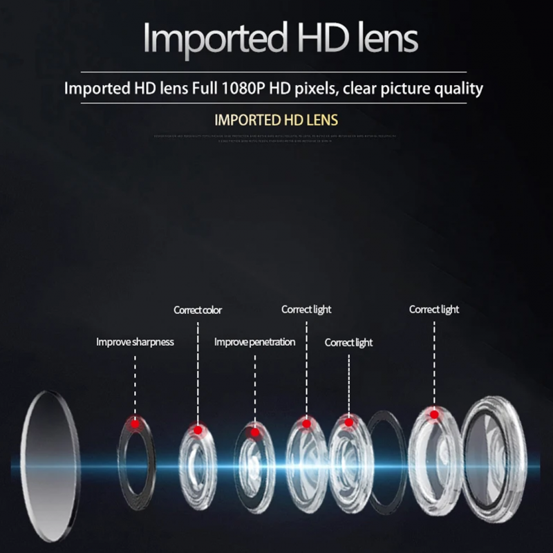Wireless Camera New A9 1080p HD